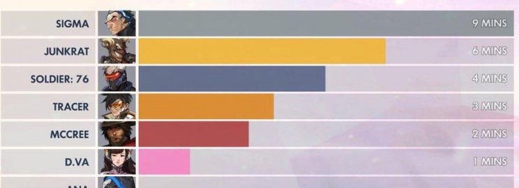 Véletlenül kiszivárgott az Overwatch következő karaktere? - 2. kép