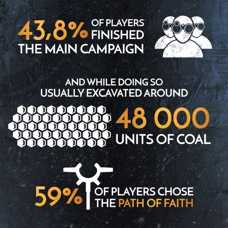 Világszerte 1,4 millió példányban fogyott a Frostpunk - 4. kép