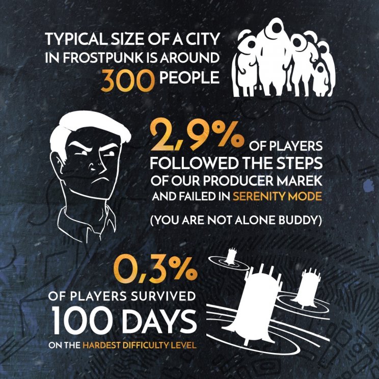 Világszerte 1,4 millió példányban fogyott a Frostpunk - 5. kép