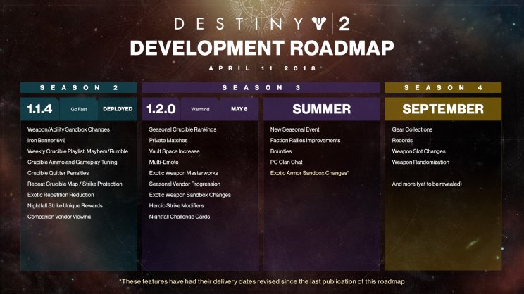 Warmind címmel májusban érkezik a Destiny 2 második kiegészítője - 2. kép