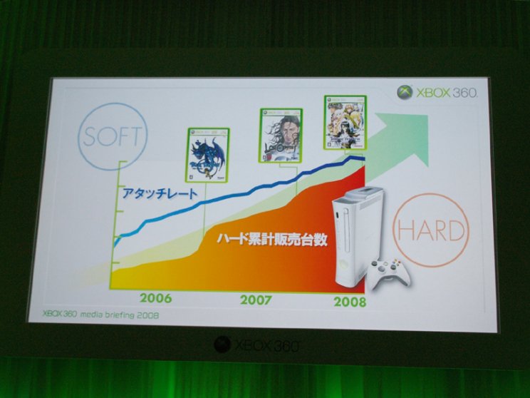 Xbox 360 Japanese Press Conference képekben - 8. kép