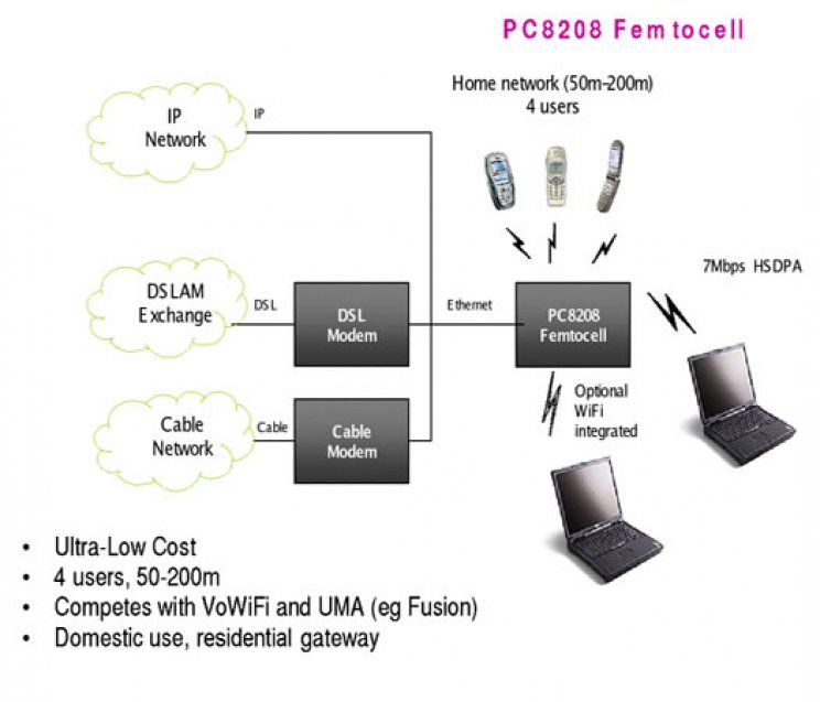 Egyre népszerűbb a Femtocell - 2. kép