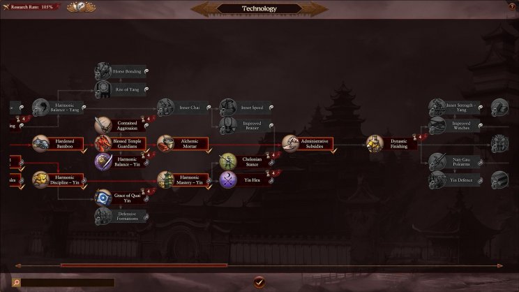 Nincs Total War játék jól összerakott, egyedi technológiafák nélkül.