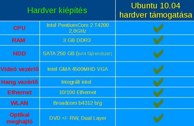 Ubuntu 10.04 - 5. kép
