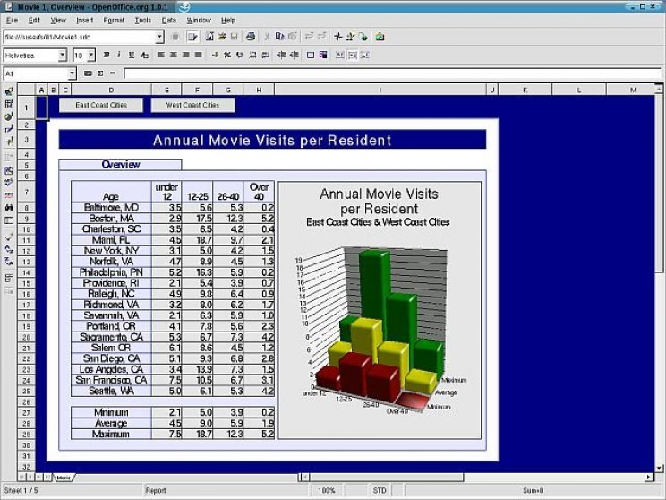 Egy lehetőség a Microsoft Office helyett - 2. kép
