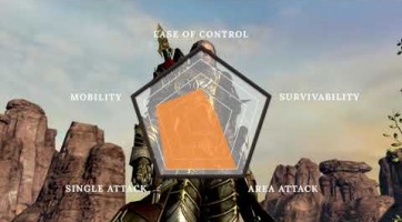 Ma a Gunslinger kasztot ismerhetjük meg a Kingdom Under Fire II univerzumából