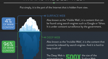 A láthatatlan web