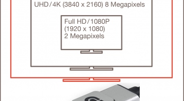 4K 120Hz-en: ezt tudja az új DisplayPort szabvány