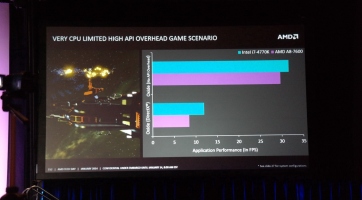 Battlefield 4
