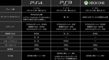 PES 2015