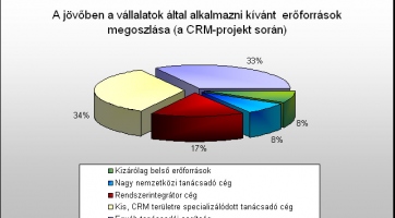 A munkatársakon bukhat el a jobb ügyfélkapcsolat