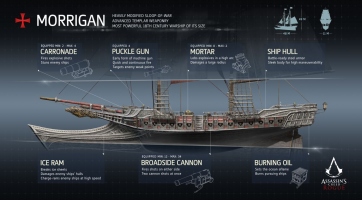 Assassin's Creed: Rogue