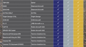 Microsoft Flight Simulator (2020)