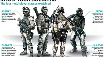 Battlefield 3