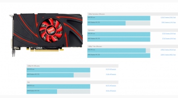 Benchmark eredményeken tűnt fel az AMD egyik új kártyája