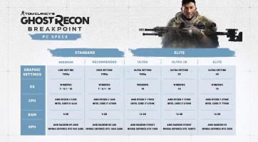 Ghost Recon Breakpoint