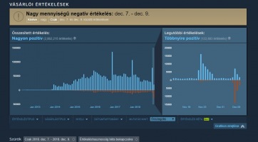 Counter-Strike: Global Offensive