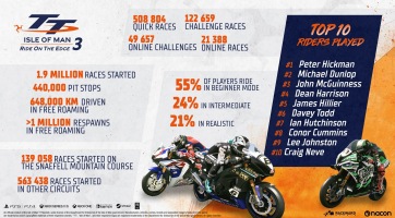 TT Isle of Man: Ride on the Edge 3