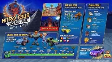 Egész júliusban speciális event vár a Crash Team Racing: Nitro-Fueled játékosaira