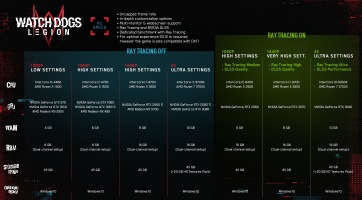Watch Dogs Legion