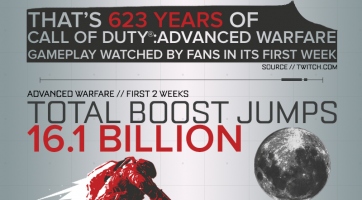 Call of Duty: Advanced Warfare