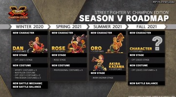 Ezekkel a karakterekkel bővül a Street Fighter V az utolsó szezonban
