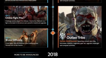 Middle-Earth: Shadow of War