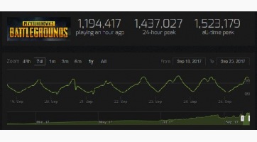PUBG: BATTLEGROUNDS