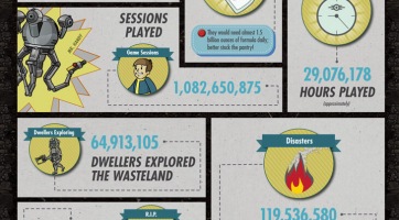 Fallout Shelter