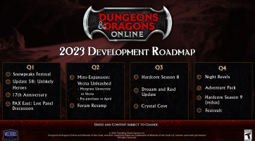 Dungeons & Dragons Online