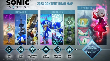 Sonic Frontiers