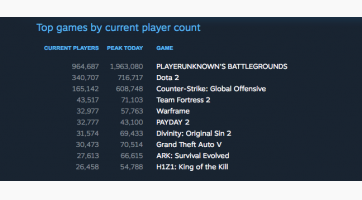 PUBG: BATTLEGROUNDS