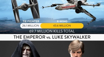 Star Wars: Battlefront