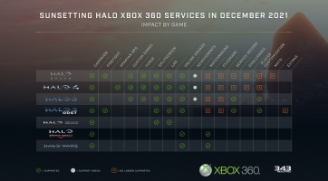 Halo: The Master Chief Collection