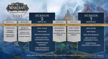 World of Warcraft: Dragonflight