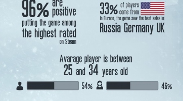 This War of Mine