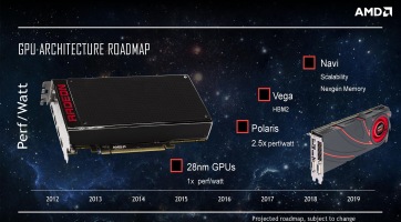Korábban érkezhetnek az AMD Vega10-es kártyák