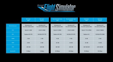 Microsoft Flight Simulator (2020)