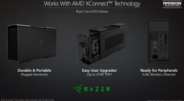 Külső VGA technológiával állt elő az AMD