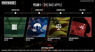 Payday 3