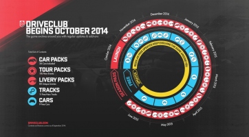 DriveClub