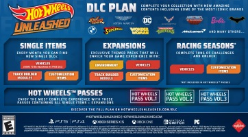 Hot Wheels Unleashed