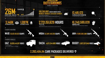 PUBG: BATTLEGROUNDS