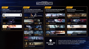 Star Wars Battlefront 2
