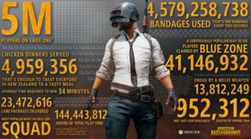PUBG: BATTLEGROUNDS
