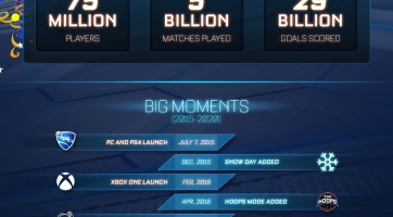 Rocket League Collectors Edition
