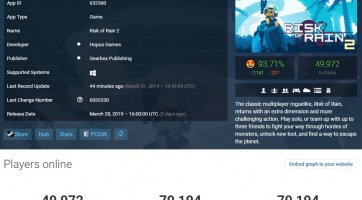 Risk of Rain 2
