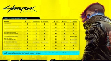 Cyberpunk 2077