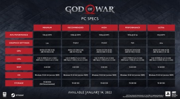 God of War (PC)