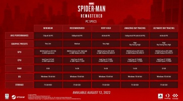 Spider-Man